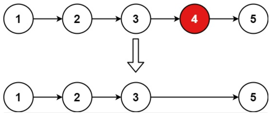 T2